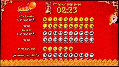 Các Điều Cần Biết Về 7ball Casino và Xổ Số Miền Nam
